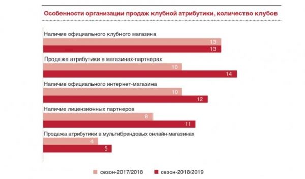 Бумажный домик. Финансовая сторона российского футбола