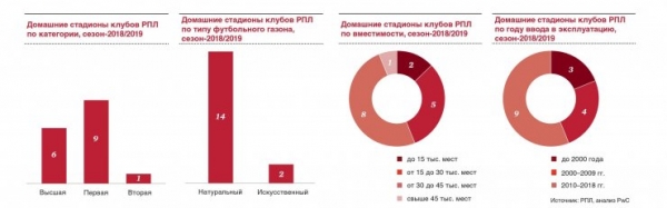 Бумажный домик. Финансовая сторона российского футбола