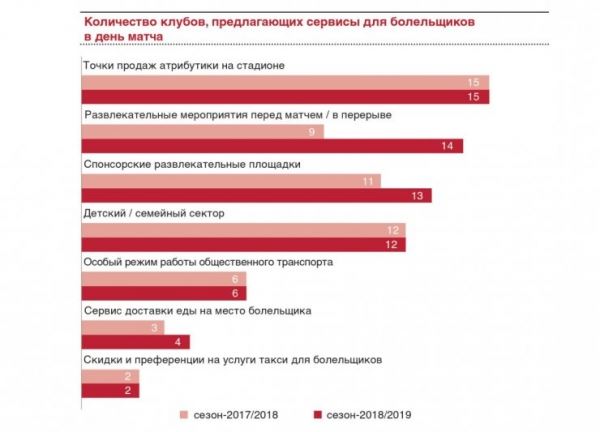 Бумажный домик. Финансовая сторона российского футбола