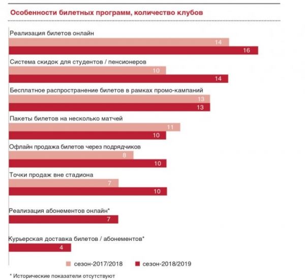 Бумажный домик. Финансовая сторона российского футбола